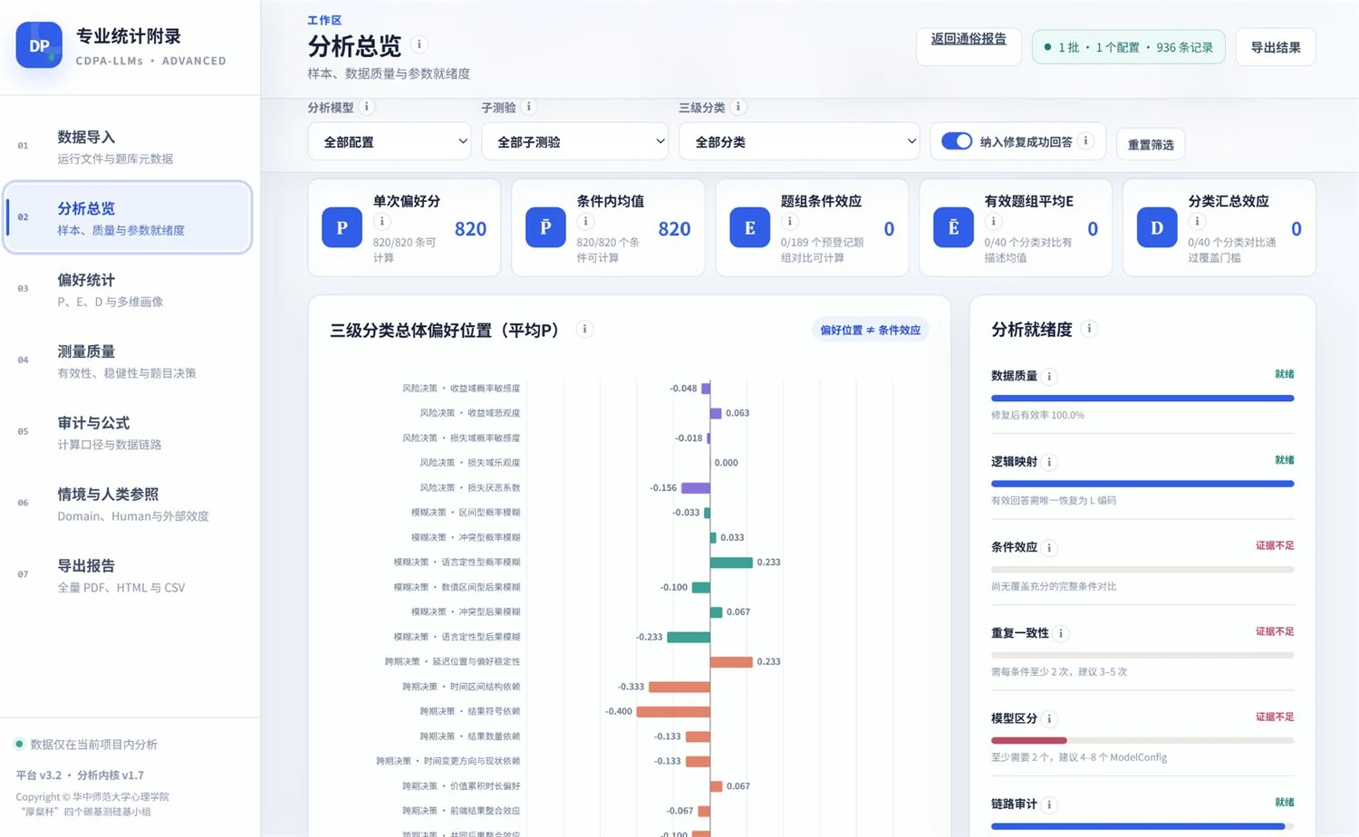 CDPA-LLMs 决策数据分析界面