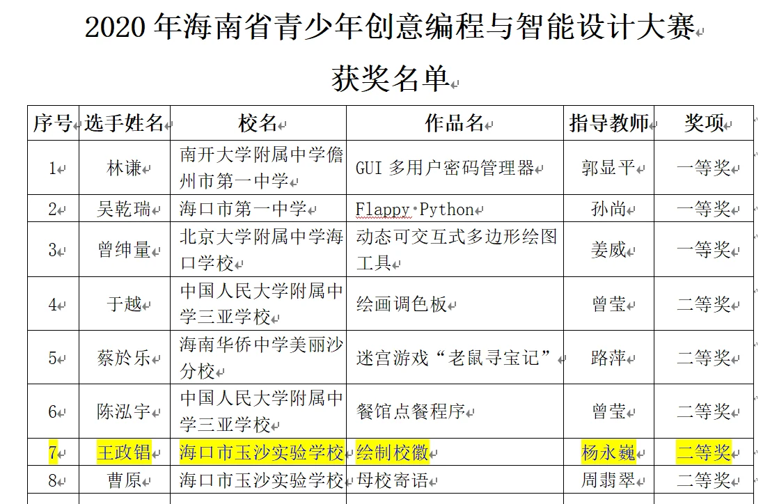 2020年海南省青少年创意编程与智能设计大赛省赛二等奖