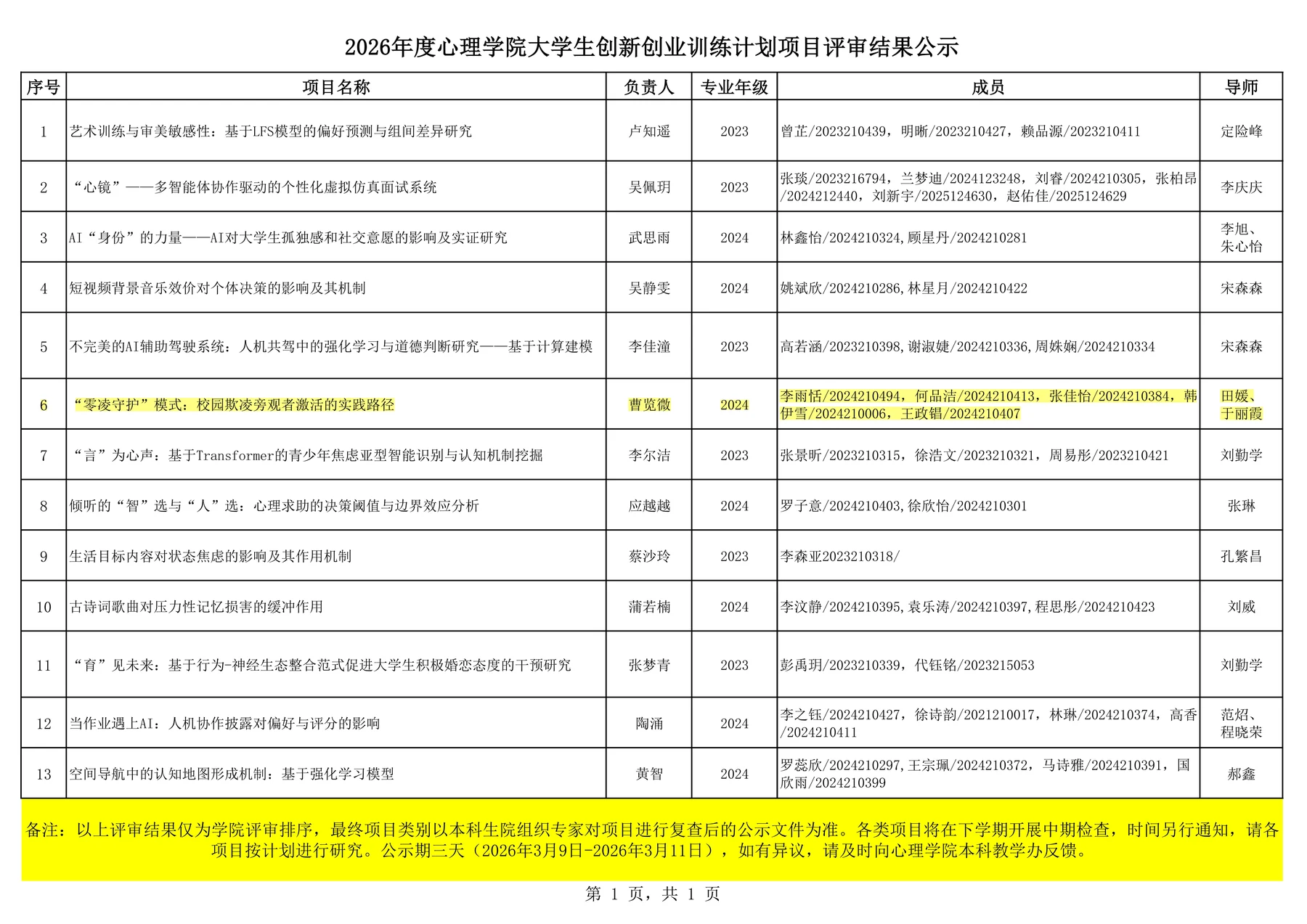 2026年度心理学院大学生创新创业训练计划项目评审结果公示